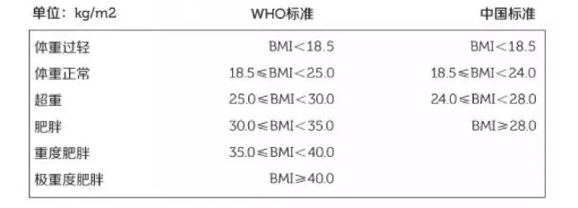 BMI 
