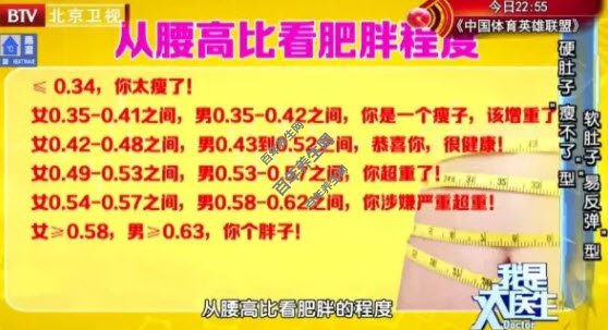 判断自身的肥胖程度
