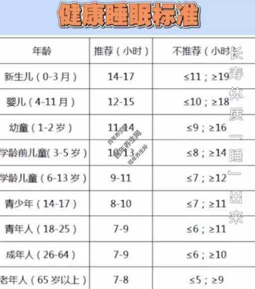 不同的健康睡眠标准