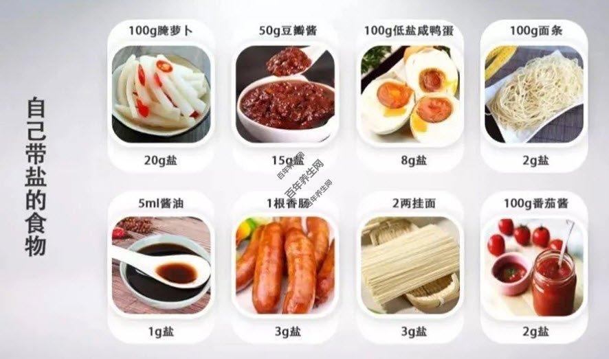 食物中的“隐形盐”