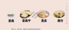 20210812X诊所视频和笔记:张彤,黄豆家族的养生新吃法,痛风