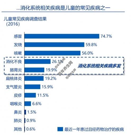 健康