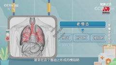 20211221健康之路视频和笔记:范江,老慢支,肺气肿,腹式呼吸