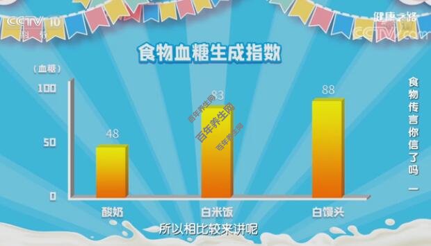 酸奶升糖指数和米饭、馒头对比