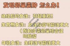 20220112X诊所视频和笔记:刘开江,卵巢癌,多囊卵巢综合征,腹胀