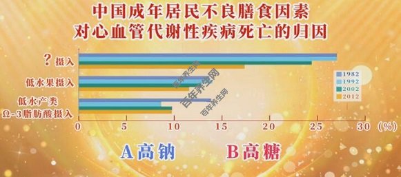 中国成年居民不良膳食因素对心血管代谢性基本死亡的归因