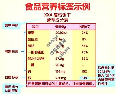 如何通过营养标签买到营养健康的食物