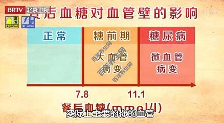 餐后血糖催血管壁的影响