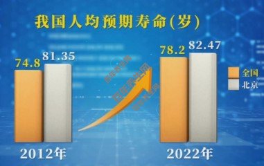 十年中国在老年健康领域取得的丰硕成果