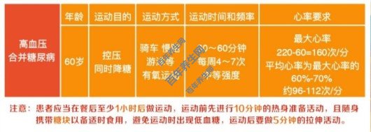 高血压人群的运动方案
