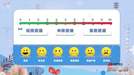 疼痛的等级