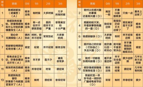 自测的简易量表