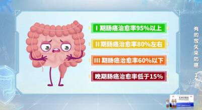 肠癌的生存率