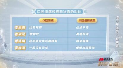 区分口腔溃疡和口腔癌前病变