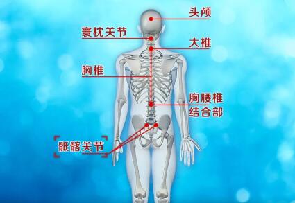 长寿中轴线