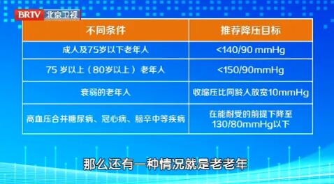 精准控压指南