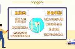 20251018健康之路视频和笔记:夏天,肩关节粘连,肩袖损伤,握力测试