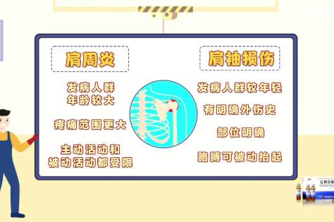 肩周炎和肩袖损伤