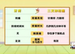 20251021健康之路视频和笔记:杨立强,牙痛,胸痛,心绞痛,腹痛,腿凉