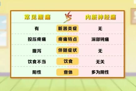内脏神经痛VS普通的腹痛