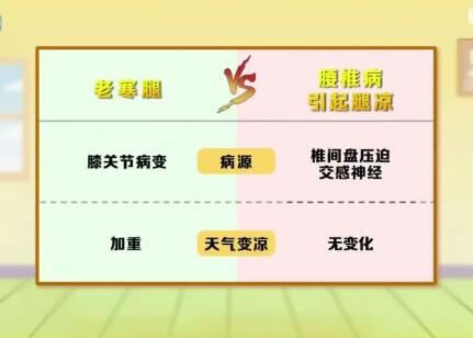 腰椎源性神经痛引起的腿凉vs老寒腿