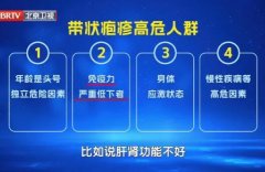 20251020养生堂视频和笔记:樊碧发,王永,带状疱疹,心绞痛