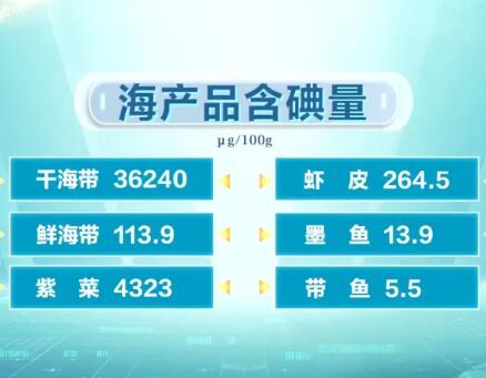 海产品含碘量