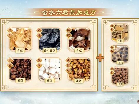 金水六君煎加减方