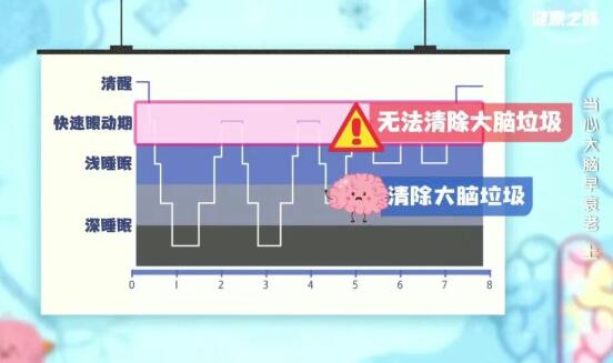 如何守护大脑健康