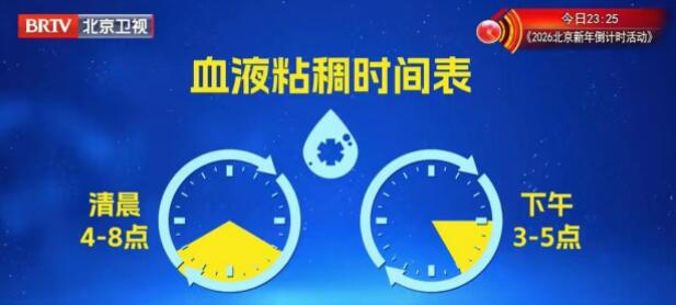 ѪҺճ��ʱ��� 