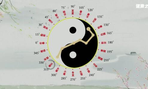 立春时的奇妙天象