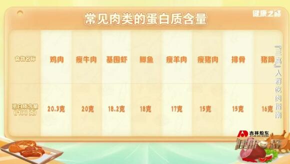 �����ߡ���Ⱥ����ѡ��ָ��