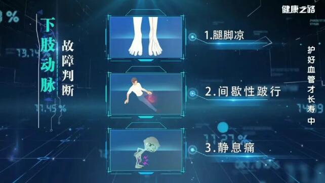 ��֫���������ж���֢״ʶ��