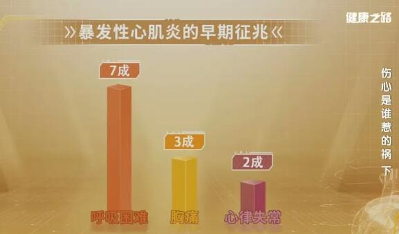 暴发性心肌炎的早期征兆