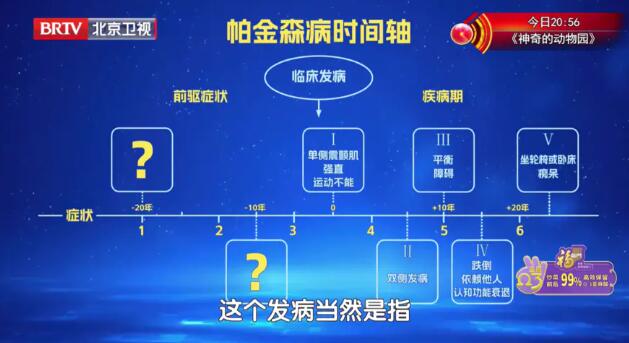 ����ɭʱ����