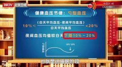 20260414��������Ƶ�ͱʼ�:�ܽ�,��Ѫѹ,��̼ˮ,����,����Ѫѹ