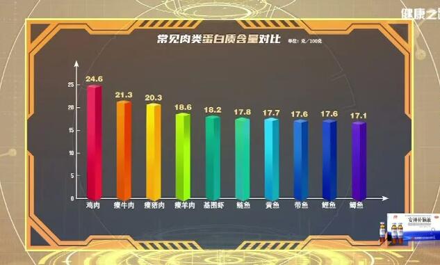 肉类知识大盘点