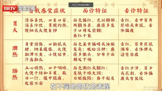 三种内热类型各有特点