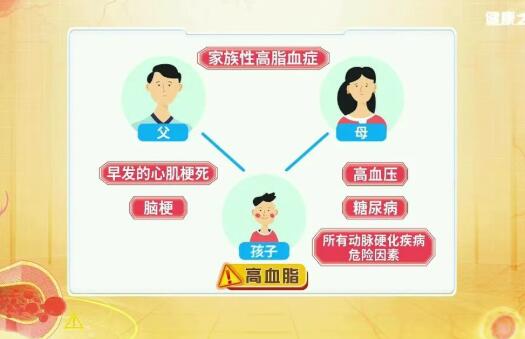 儿童血脂检查