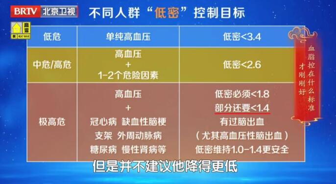不同人群目标不同