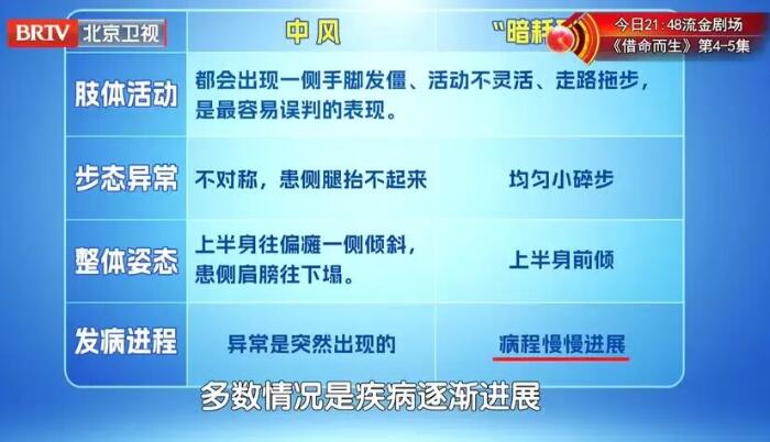 四个方面,区分帕金森病和中风